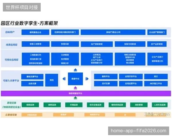 赛事运营服务正在从孤立的第三方外包向全周期孪生协同管理模式演进 赛事运营服务正在从孤立的第三方外包向全周期孪生协同管理模式演进